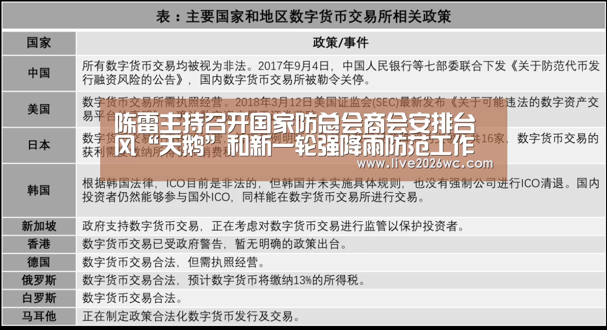 陈雷主持召开国家防总会商会安排台风“天鹅”和新一轮强降雨防范工作‘球队资料’(图3) 世界杯资讯